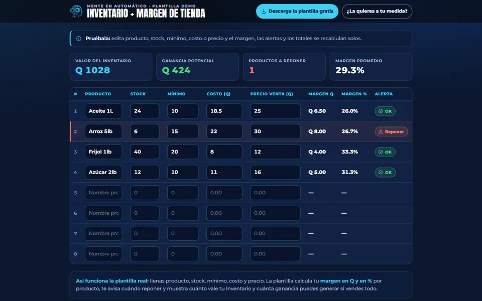 Inventario y margen
