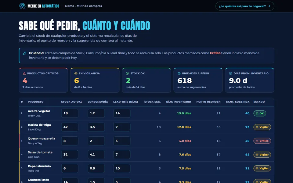 MRP de compras